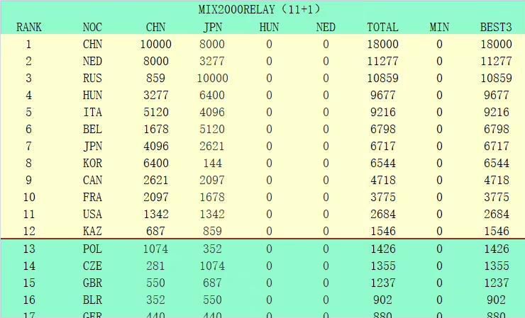 而恩德里克出生于2006年7月21日，他明年7月21日才正式年满18岁，要等到那个时候才可以正式加盟皇马，否则的话皇马将会被国际足联处罚。